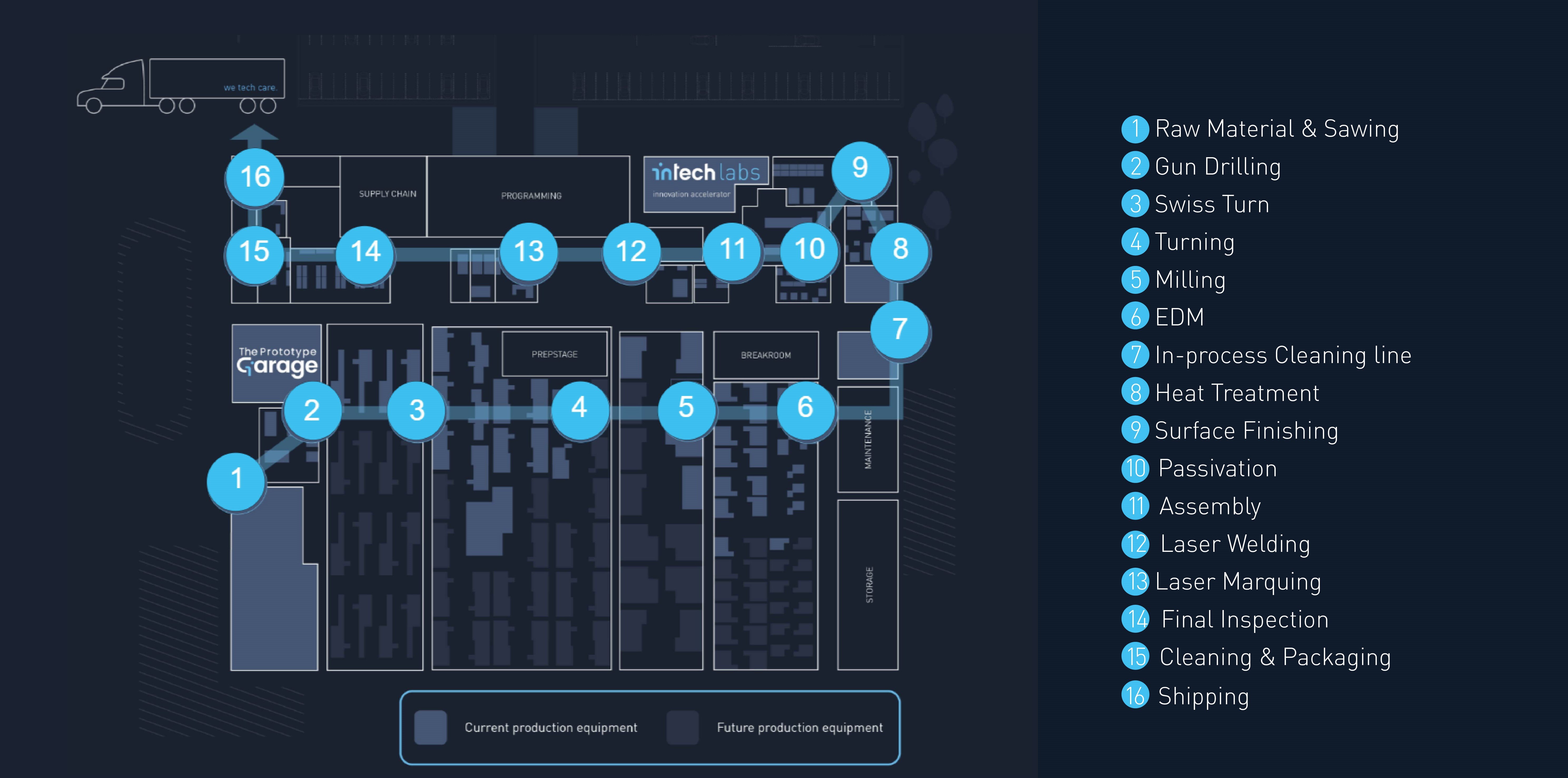 RDF floor plan